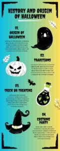 Green and Black History of Halloween Illustrated Infographic 